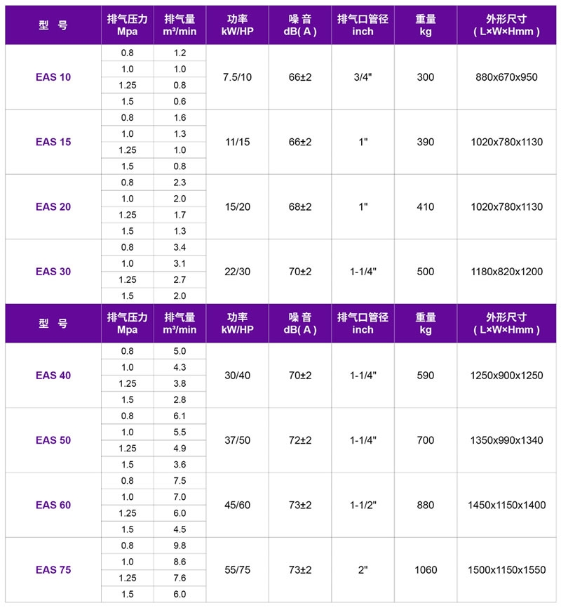 嘉興螺桿空壓機(jī),嘉興捷豹螺桿式壓縮機(jī)_EAS捷豹皮帶傳動(dòng)螺桿式壓縮機(jī) 7.5kW~55kW 嘉興螺桿空壓機(jī),嘉興捷豹螺桿式壓縮機(jī)_EAS捷豹皮帶傳動(dòng)螺桿式壓縮機(jī) 7.5kW~55kW